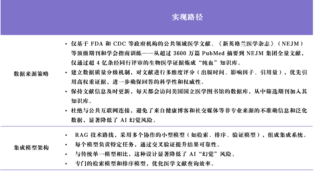 OpenEvidence，医疗领域诞生了第一个广告模式 Chatbot